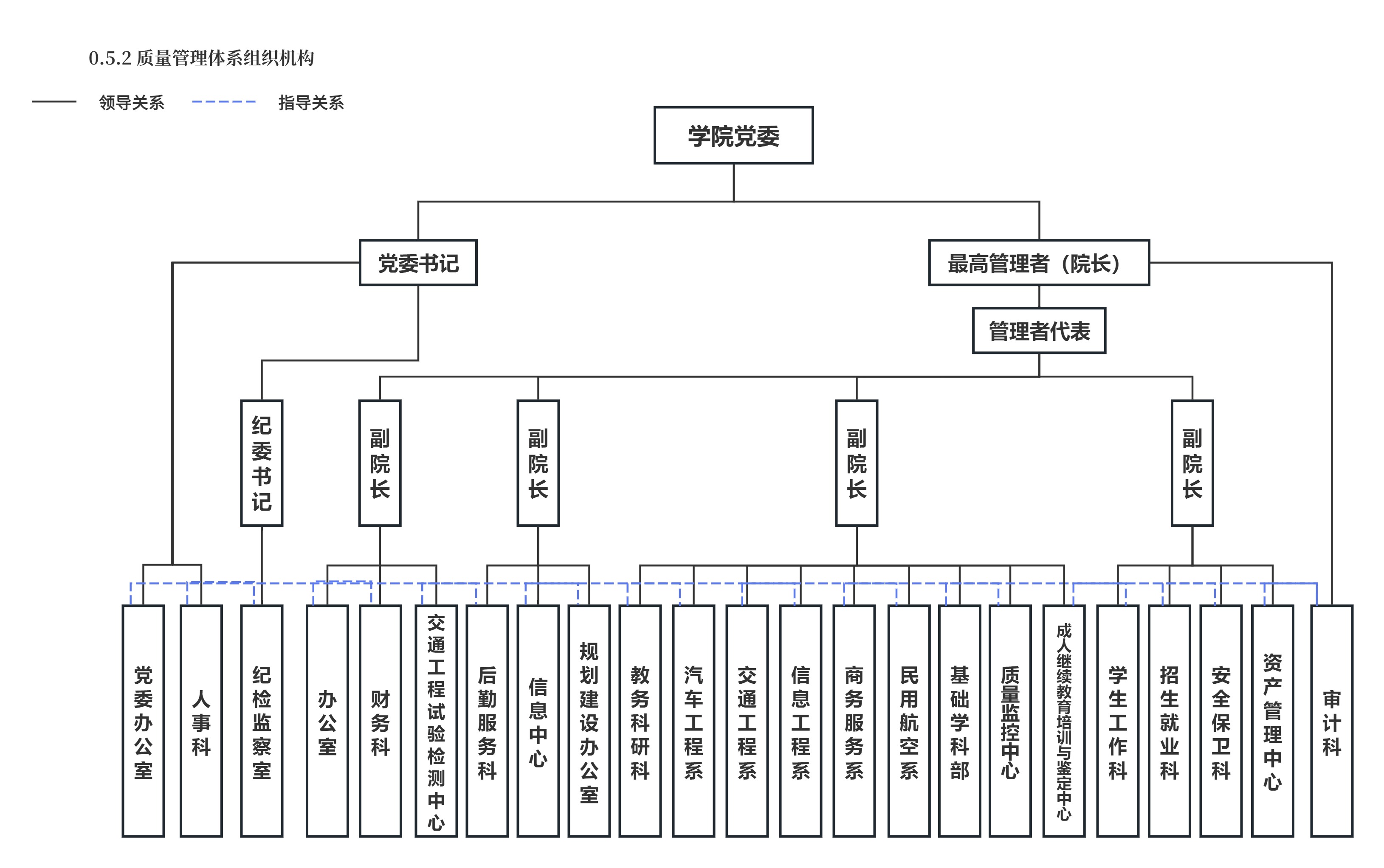 2025.6.27-0.5.2 質(zhì)量管理體系組織機(jī)構(gòu).jpg